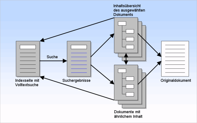 InfoRapid KnowledgeMap-Server